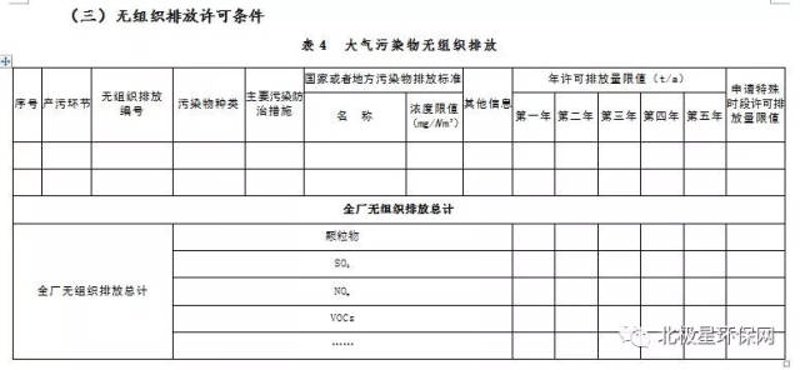 排污许可申请