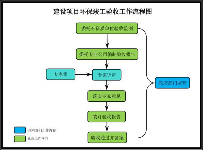 建设项目环评的重要性与发展趋势